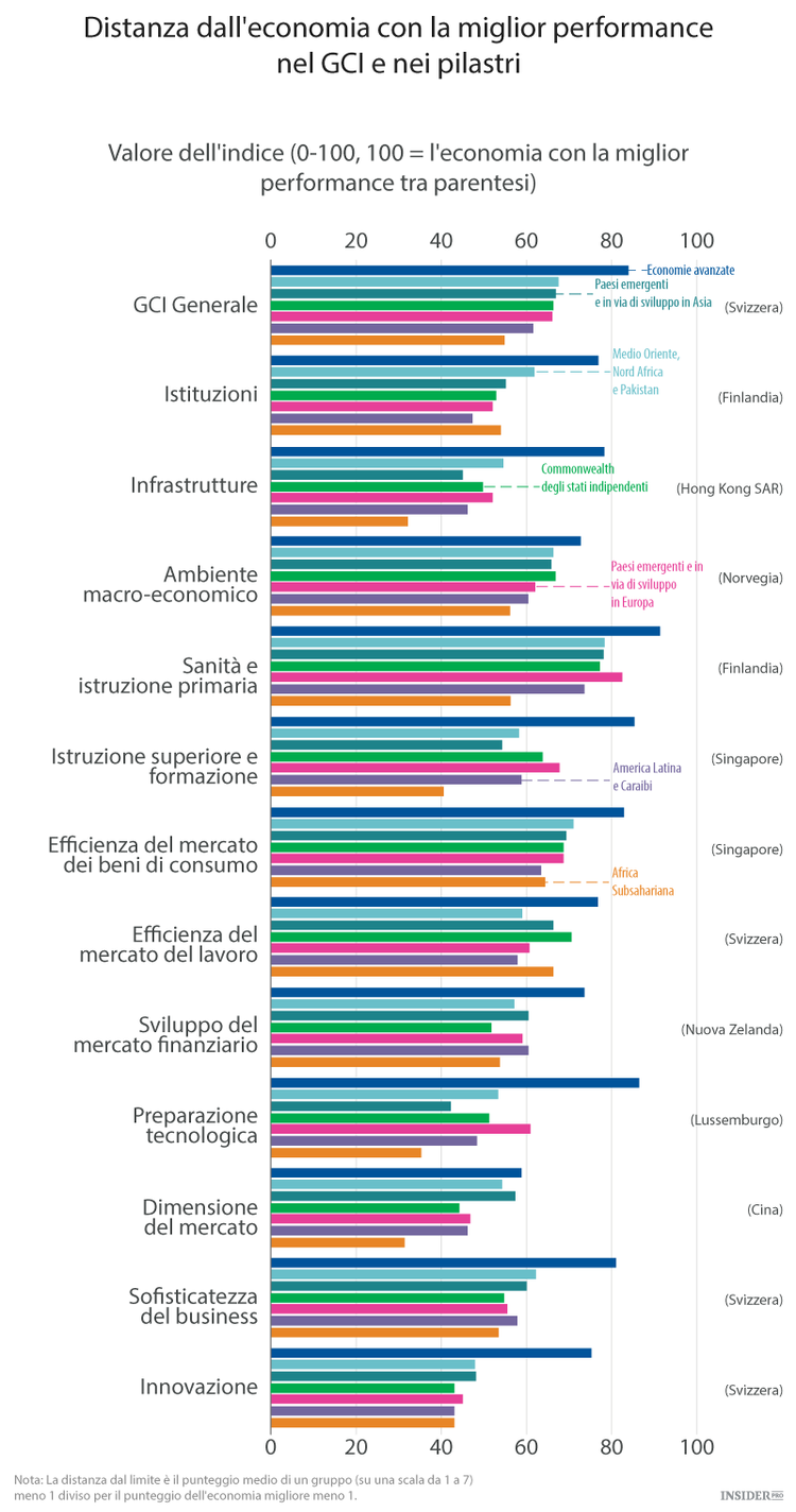 I 10 paesi più competitivi del mondo