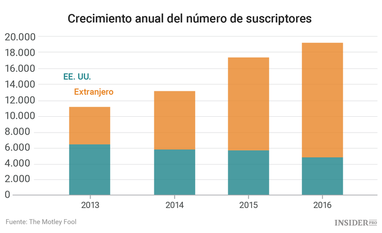 Tres acciones a las que estar atentos esta semana