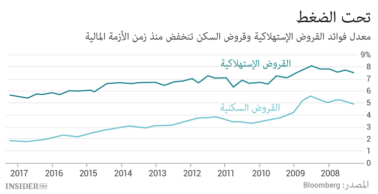 بالرسوم البيانية.. العقد الضائع من حياة البنوك الأوروبية
