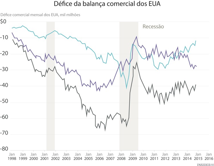 Agenda Económica da Semana