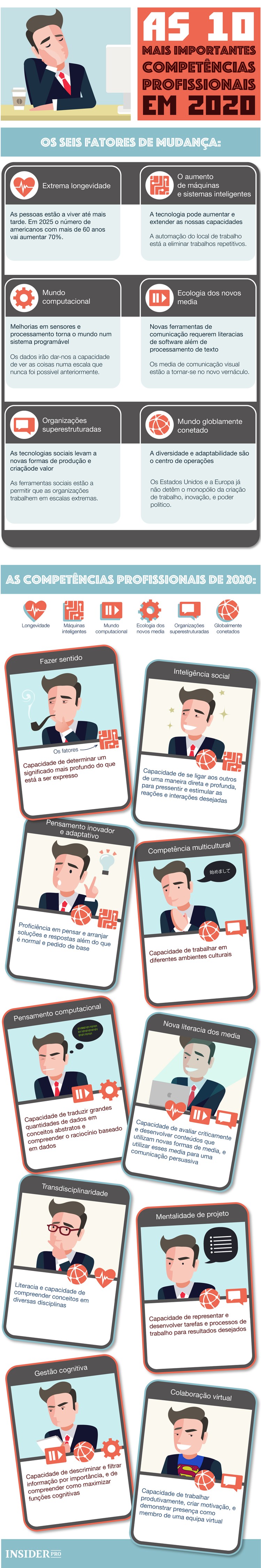 Quais as competências mais procuradas em 2020