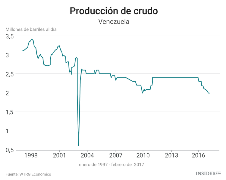 ¿Cómo va a afectar Venezuela al mercado del petróleo?