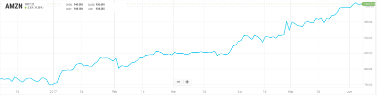 Gli 8 titoli tech più redditizi secondo Credit Suisse