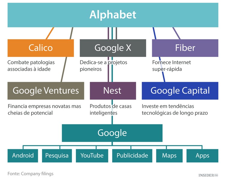 Quem é Sundar Pichai, o novo CEO da Google?