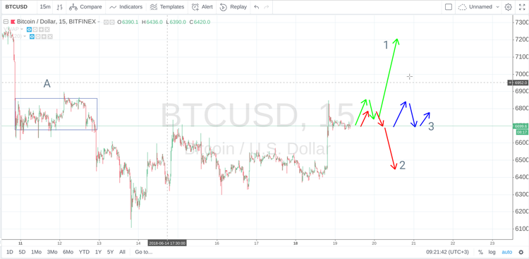 Сryptomarket Analysis June 19