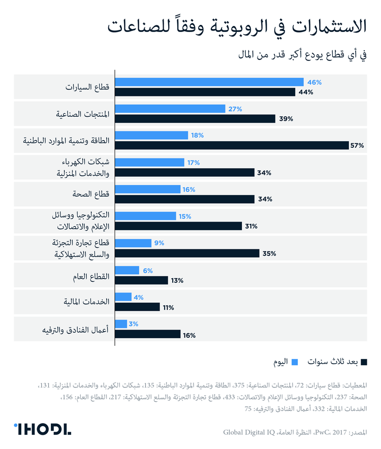 خمسة أسباب لماذا لن تستولي الروبوتات على العالم