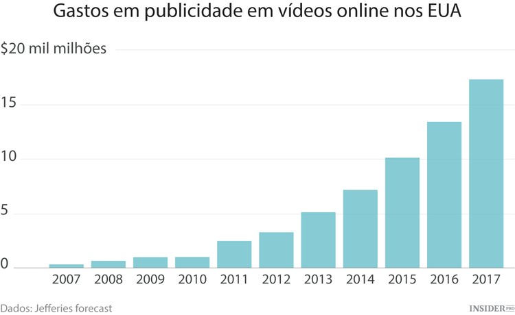 Periscope – o novo trunfo do Twitter