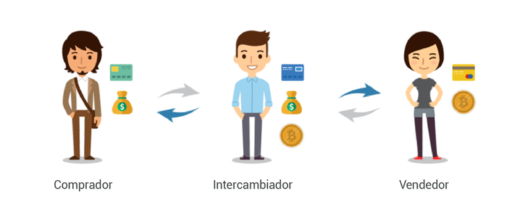 Cómo abrir un intercambio de criptomonedas