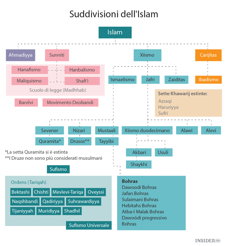 Perché l'Islam è così diverso da paese a paese