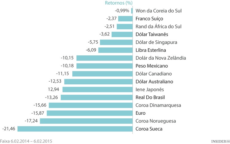 Irão os Estados Unidos juntar-se à guerra das moedas?