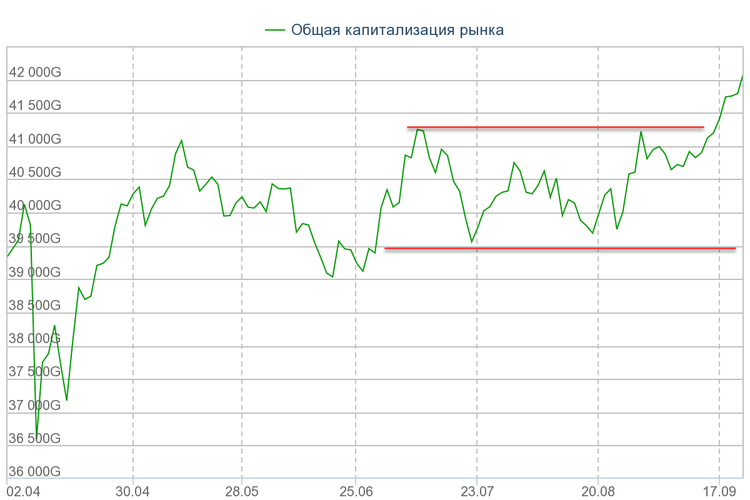 Cryptocurrency Price Analysis - September 17-23