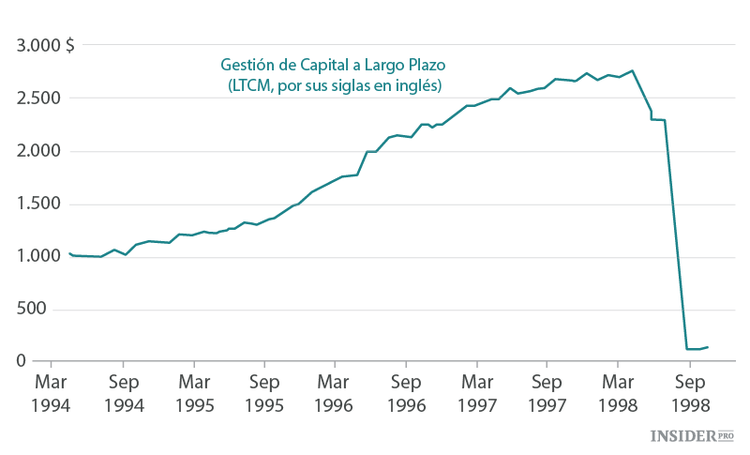 La codicia y la química