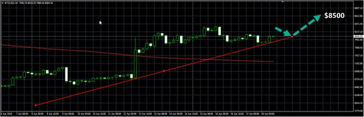 ¿Puede el bitcoin proteger a los inversores de la misma manera que lo hace el oro?