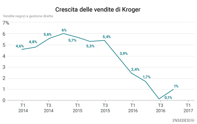 3 titoli da seguire questa settimana