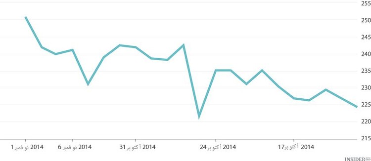  تسلا موتورز: إستنتاجات عملية للمستثمرين