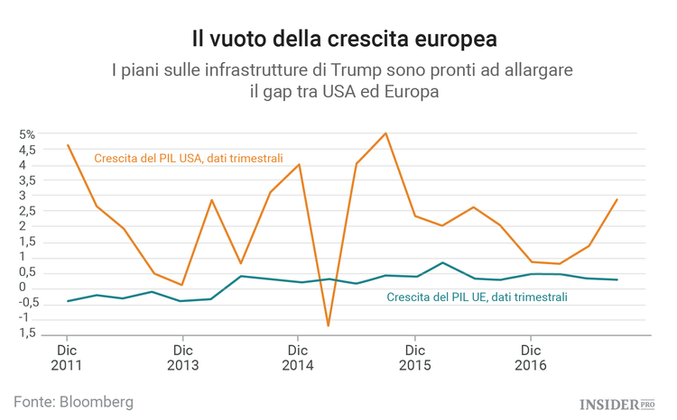 Tempi bui attendono l’euro