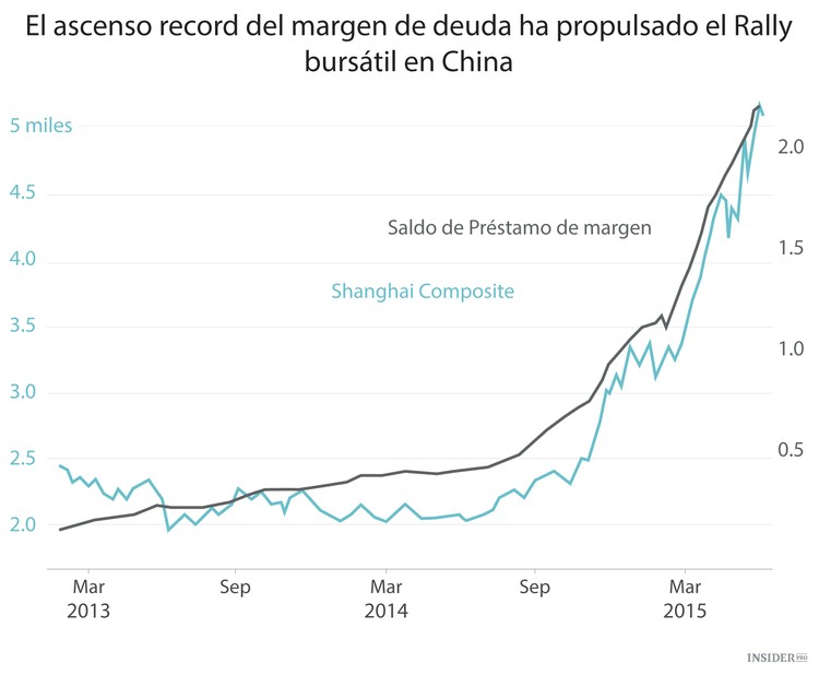 11 gráficos sobre la economía china