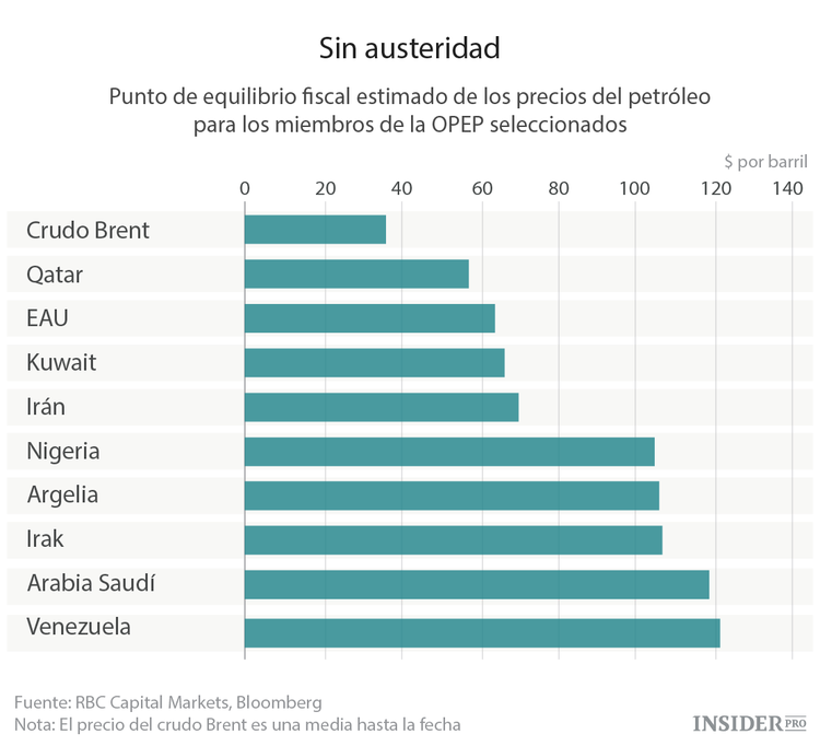 Arabia Saudí: la reforma económica afectará al mercado del petróleo