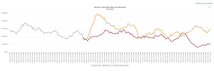 Hard Fork Reason for Crypto Market Suffering?