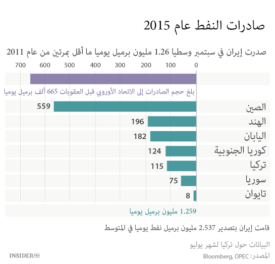 إيران تستعد للاحتفال