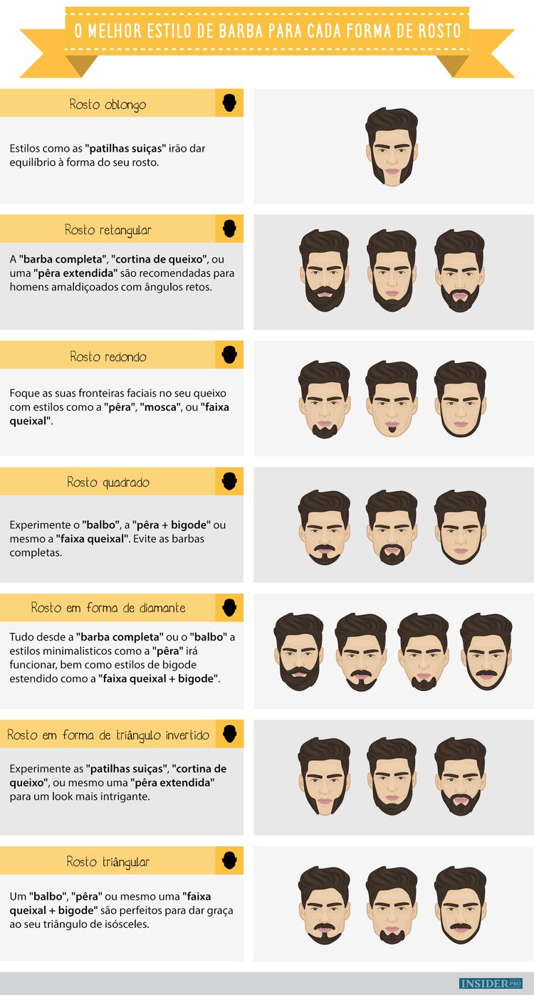 O melhor estilo de barba para o seu rosto