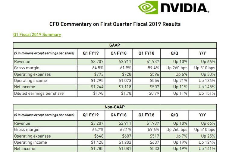 Key Facts Of The Day 13.05.2018 