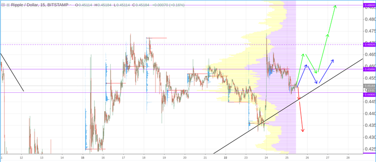 Cryptomarket Analysis October 25