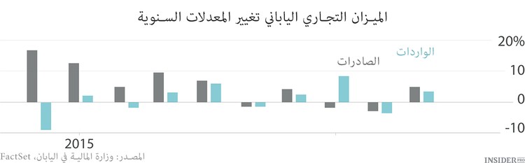 اليابان ستساعد الاقتصاد العالمي