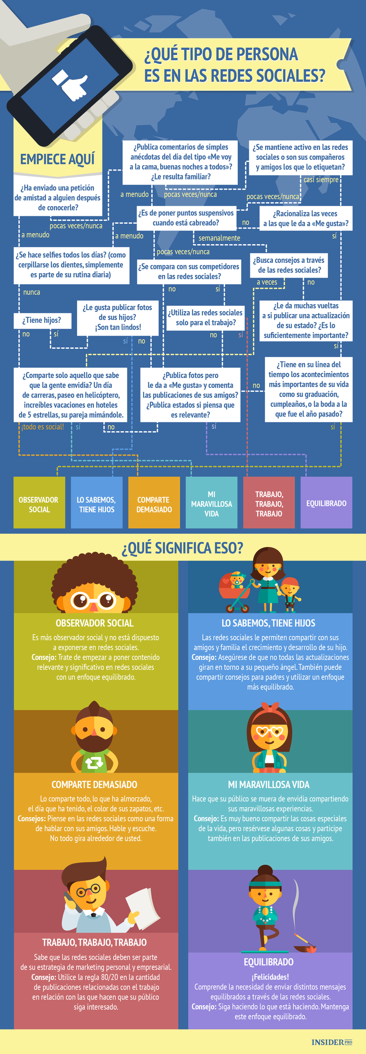 ¿Quién es en las redes sociales?