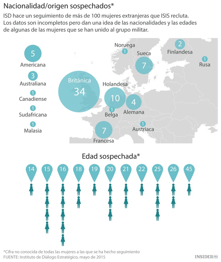 Las mujeres del Estado Islámico