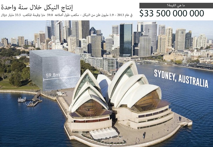 أطنان وكيلومترات الذهب