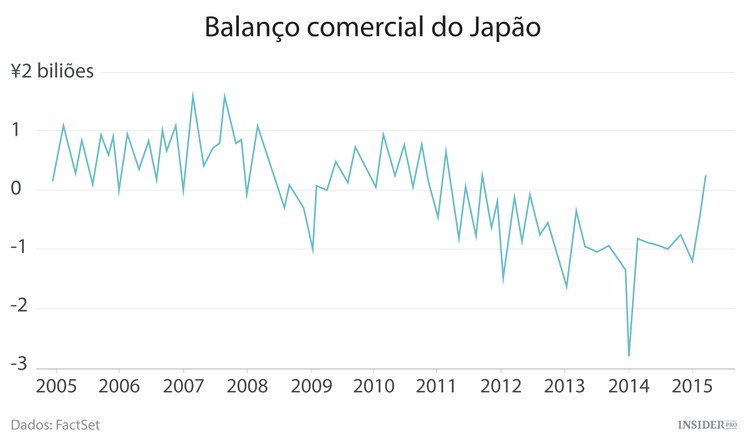 O reerguer do Japão