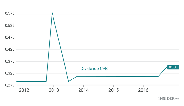 3 acciones que comprar antes de que la Fed aumente los tipos de interés