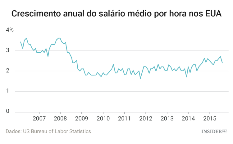 8 anos depois do início da crise: como se encontra a economia mundial