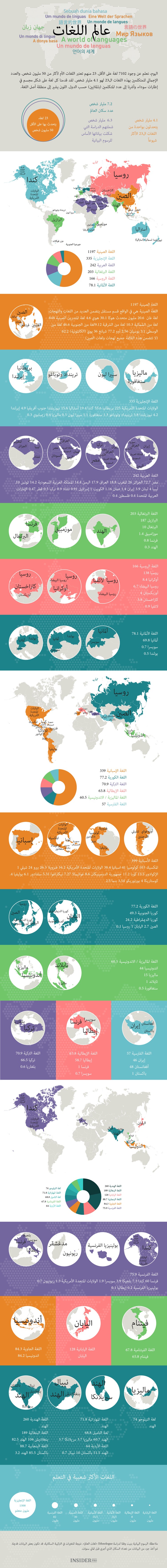 الأرض المتعددة اللغات