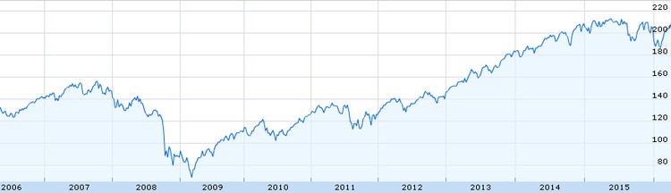 Fundos "growth" e "value": o que são e para que servem