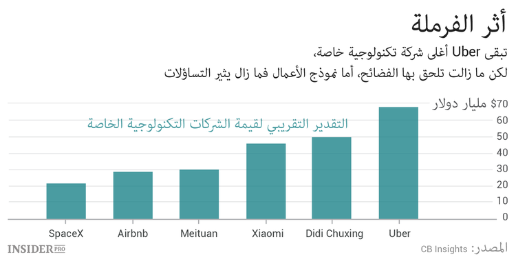 ماذا تعني الصفقة مع Volvo بالنسبة لـ Uber