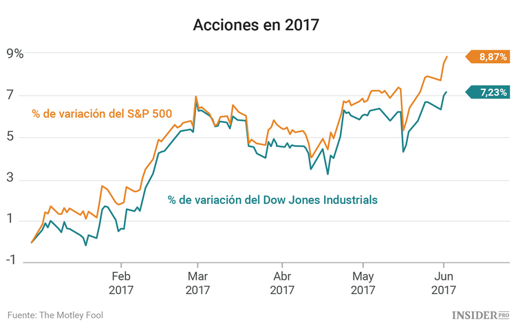 3 acciones a las que estar atentos esta semana