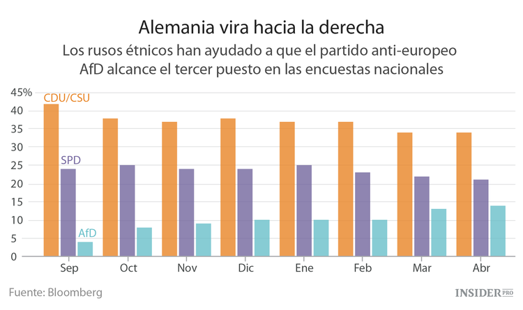 Propaganda rusa contra la unidad de Europa