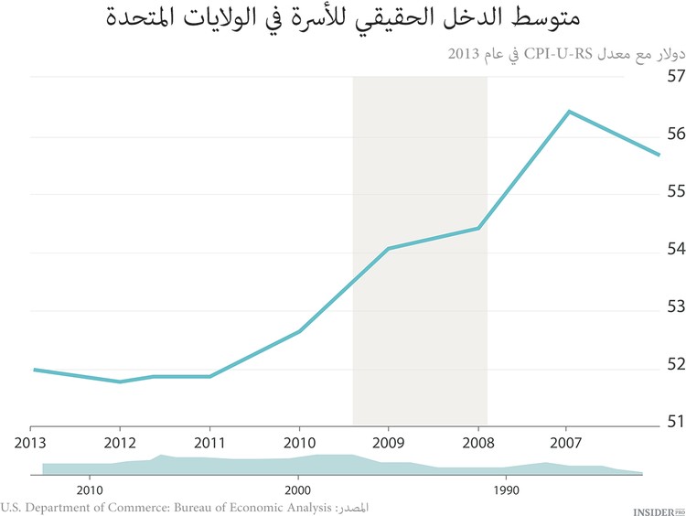 هل ينجح أوباما في إدارة أمريكا؟