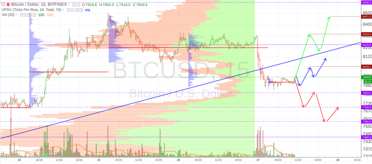 Cryptomarket Analysis July 27