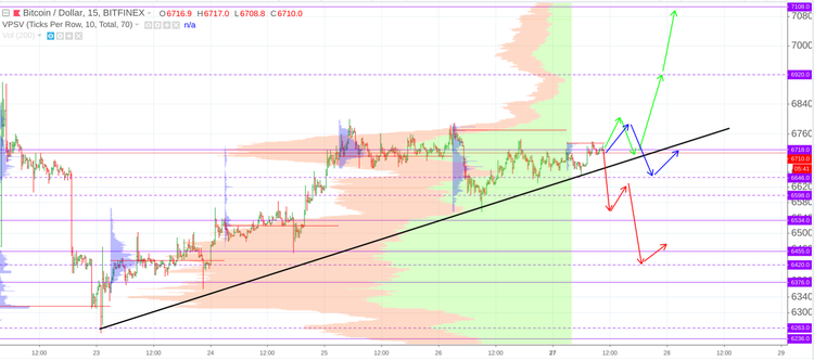 Cryptomarket Analysis August 27