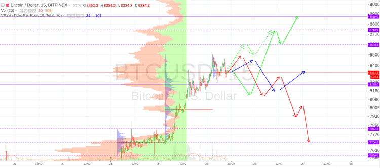 Cryptomarket Analysis July 25