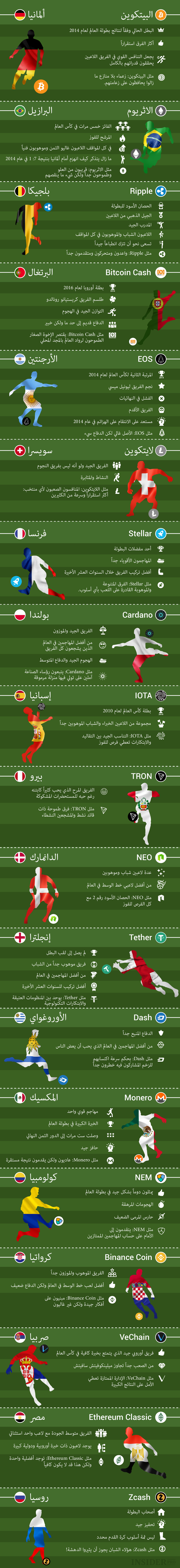 كرة القدم المشفرة: أي منتخب تشبه عملتك المشفرة المفضلة؟