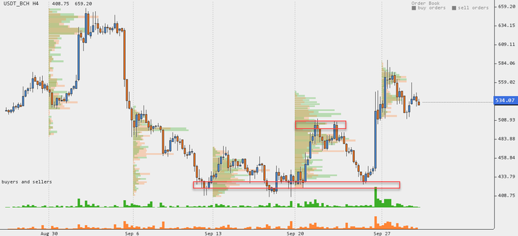 Cryptocurrency Price Analysis - September 24-30