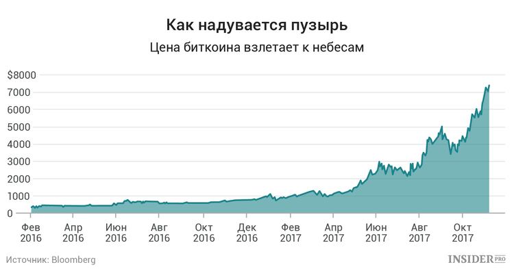 Как надувается пузырь