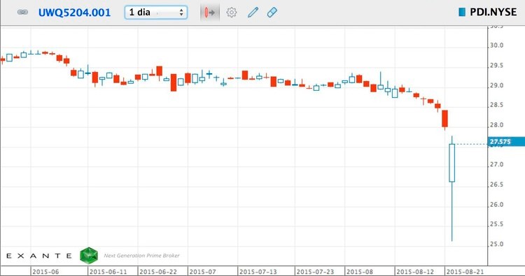Os segredos dos fundos de investimento