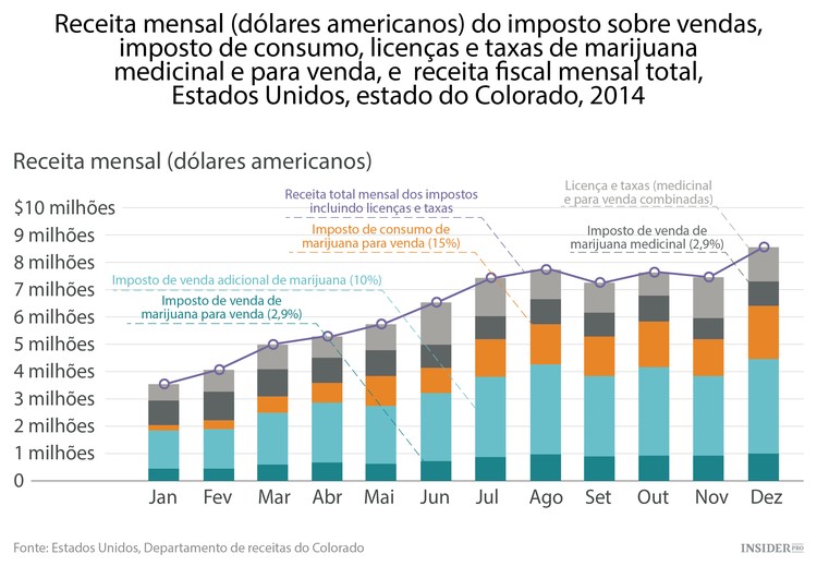 A marijuana à conquista do planeta