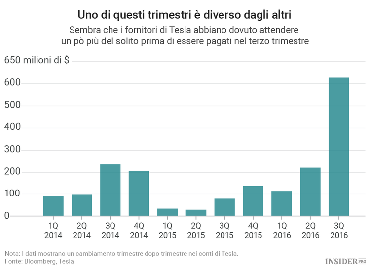 La “torta in faccia” di Tesla