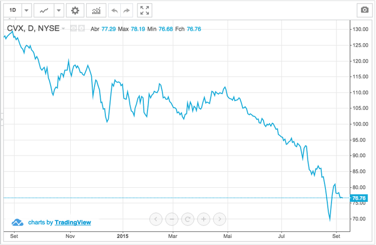 Se tiver ações destas 5 empresas deve vendê-las já